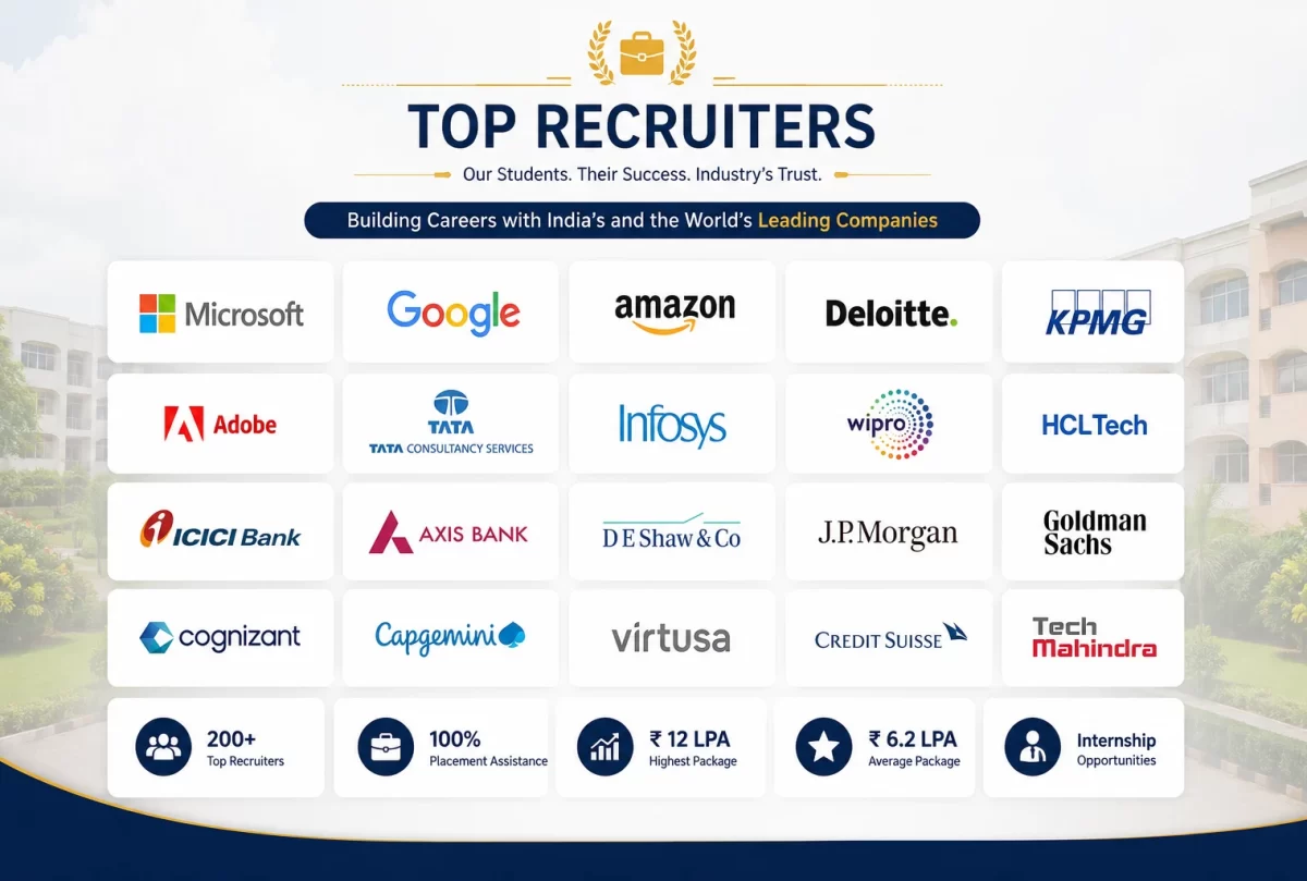 https://imtfaridabad.com/wp-content/uploads/2026/07/recruiters-1200x809.webp